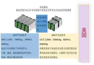 电动汽车的心脏 动力电池产业发展与技术创新全景