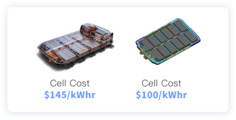 深度解析 无线电池管理系统如何重塑未来乘用车电池开发