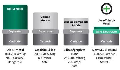特斯拉获准安装车内雷达，通用押注SES锂电池，Addionics突破3D电极技术——动力电池与感知技术并行进化
