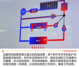 零排放愿景照进现实 通用汽车公布在华电气化发展路径与电池开发战略