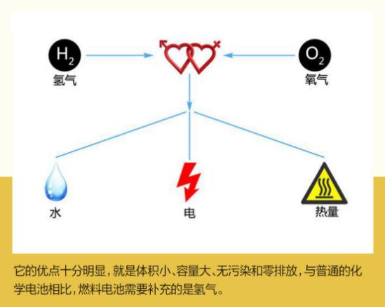 氢电互补动力 丰田引领中国能源结构升级的氢能战略与电池创新