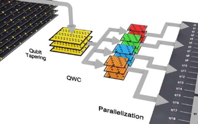 量子计算助力高效太阳能电池开发 识别候选分子的新途径